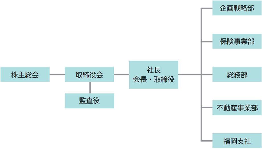 会社組織