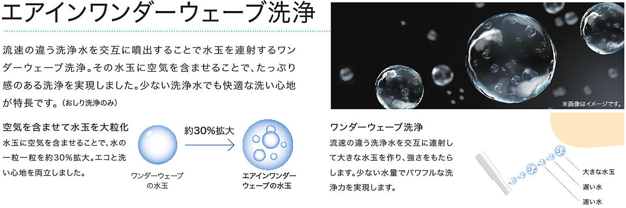 エアインワンダーウェーブ洗浄