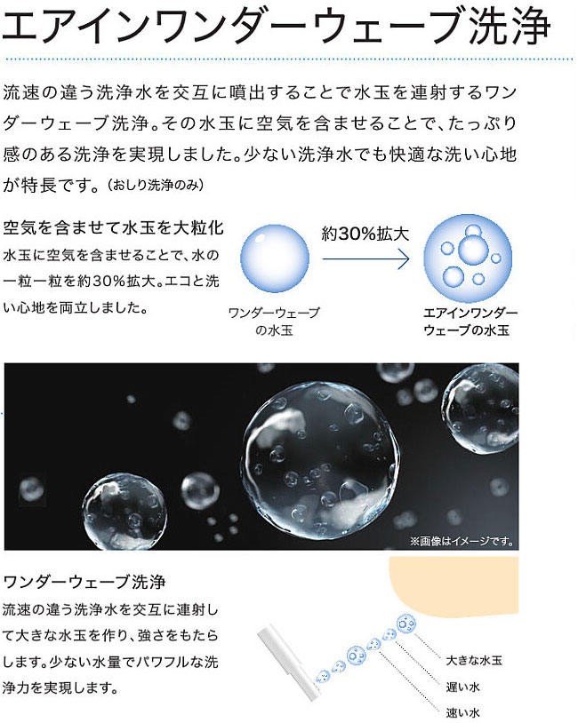 エアインワンダーウェーブ洗浄
